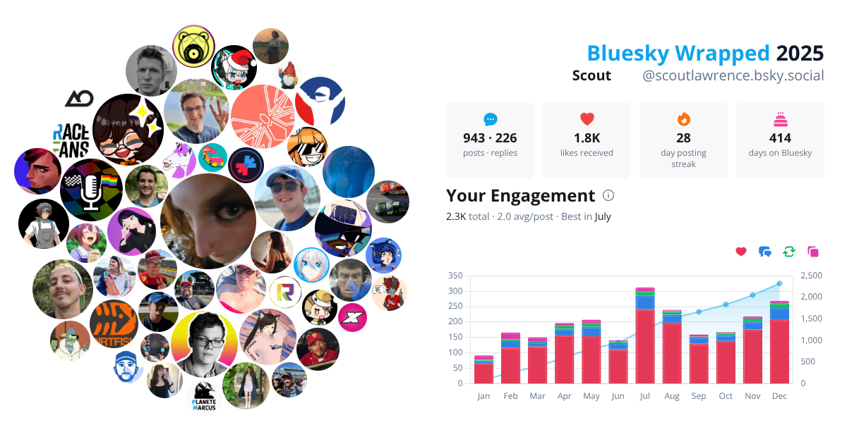 Your Bluesky Wrapped 2025 preview