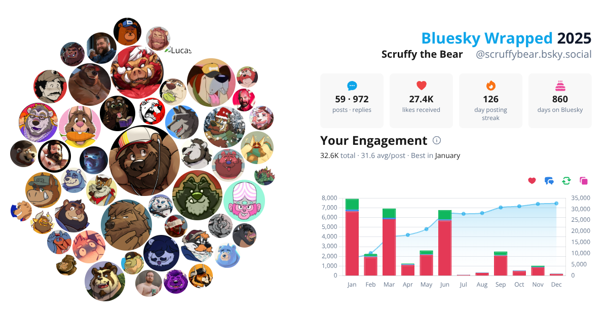 Your Bluesky Wrapped 2025 preview