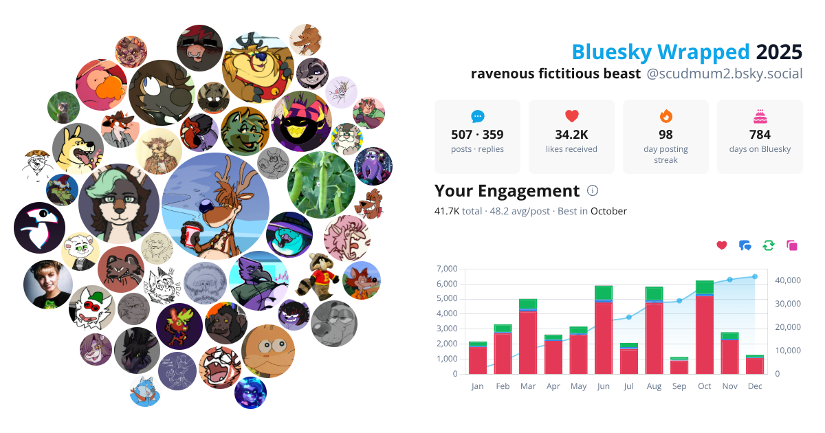 Your Bluesky Wrapped 2025 preview