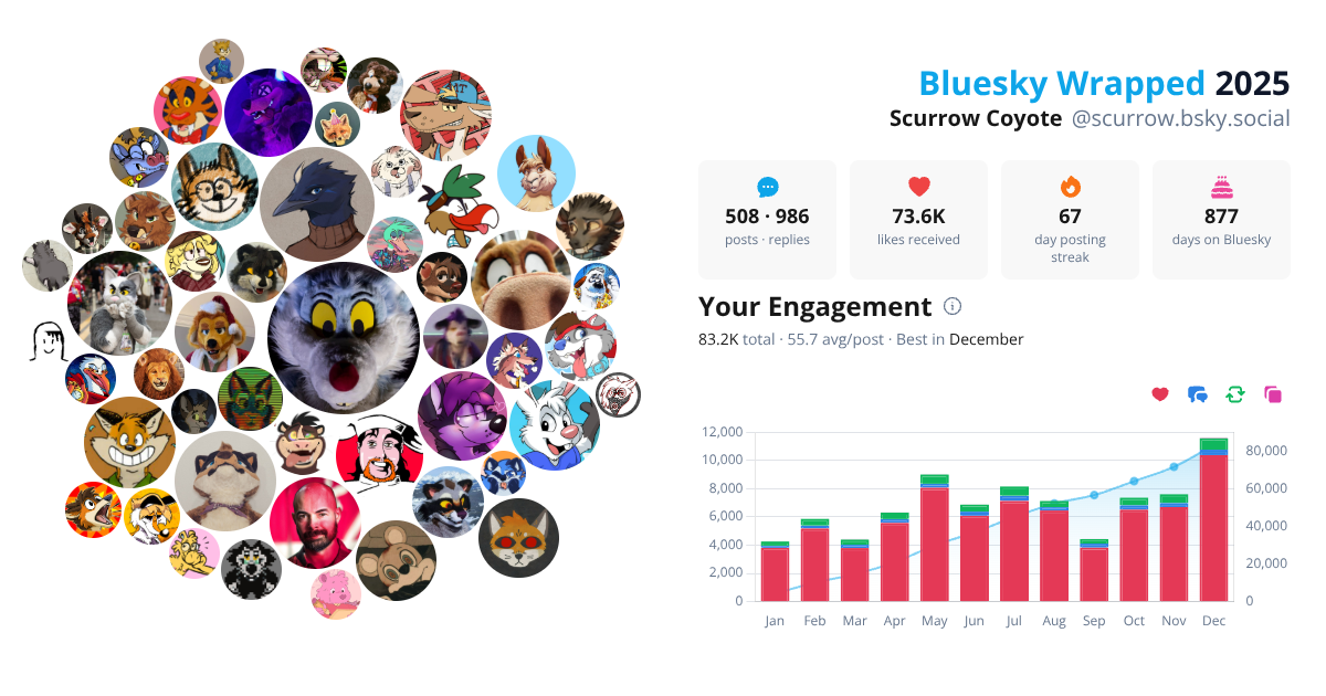Your Bluesky Wrapped 2025 preview