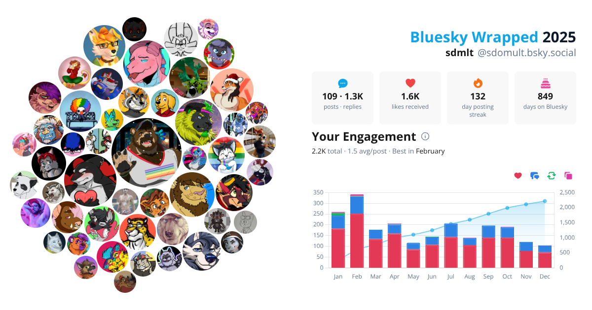 Your Bluesky Wrapped 2025 preview