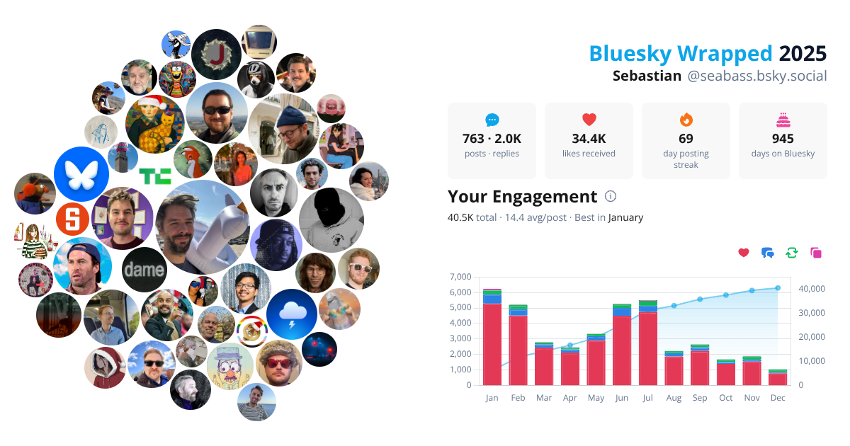Your Bluesky Wrapped 2025 preview