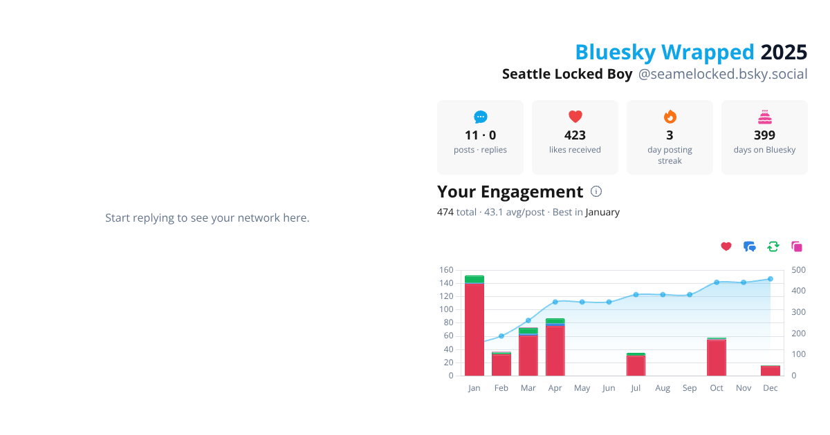 Your Bluesky Wrapped 2025 preview