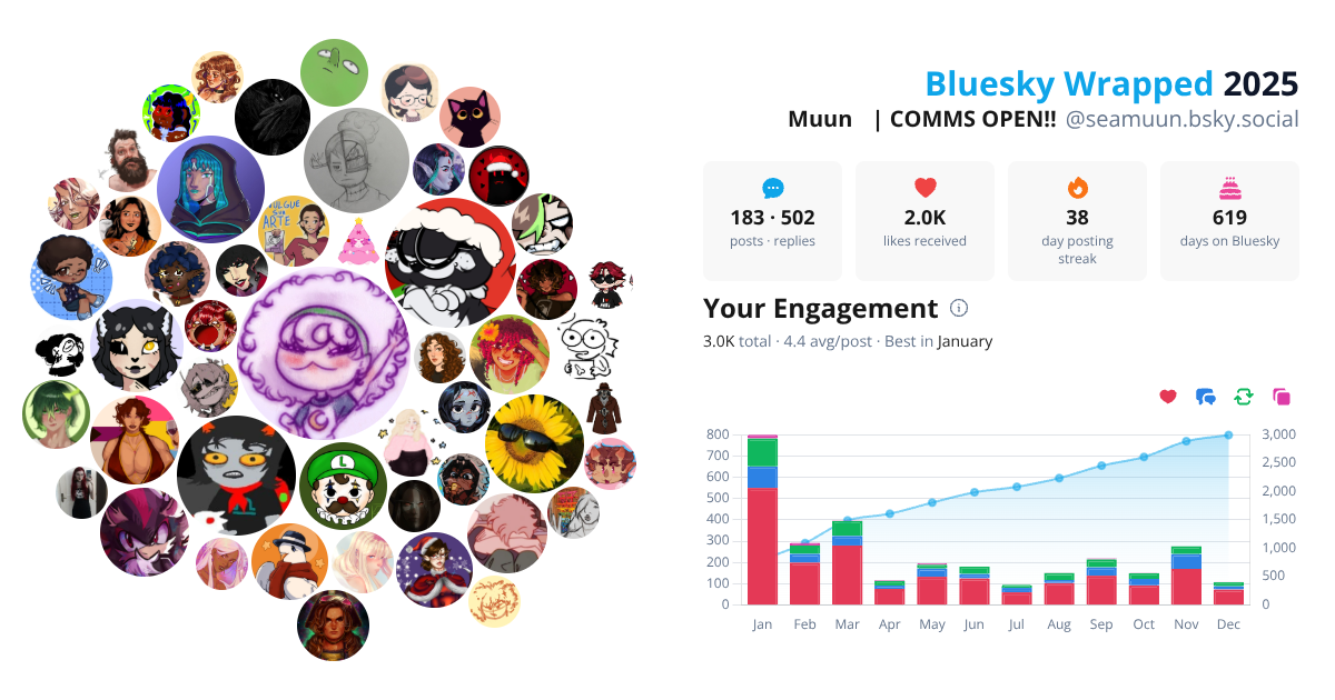 Your Bluesky Wrapped 2025 preview