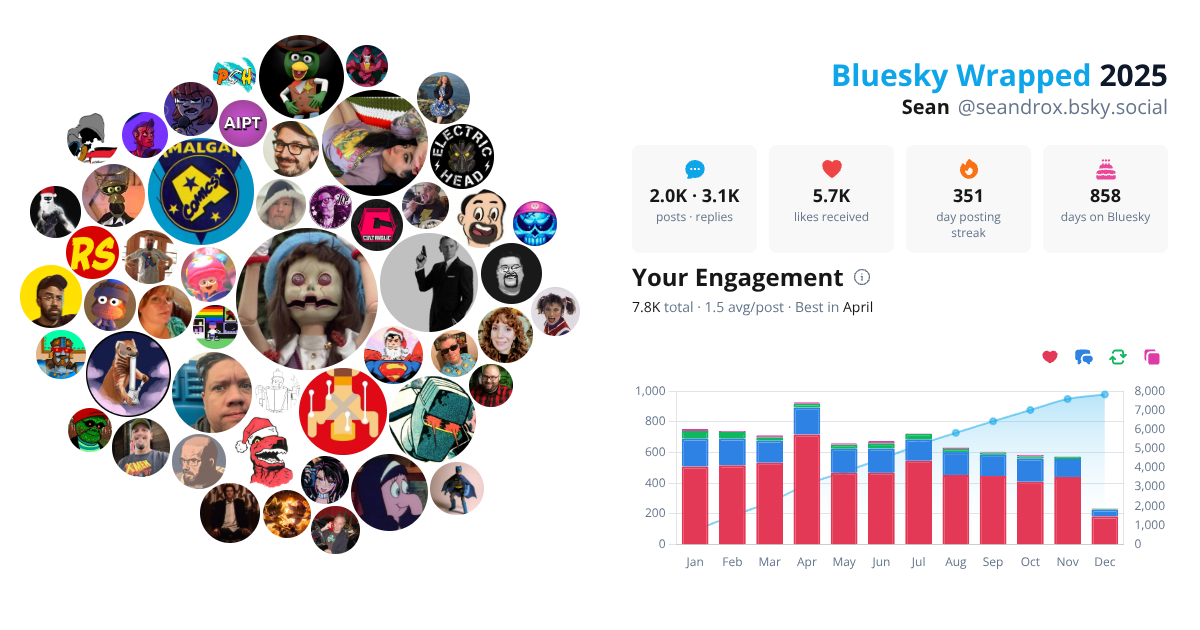 Your Bluesky Wrapped 2025 preview