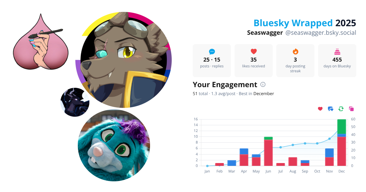 Your Bluesky Wrapped 2025 preview