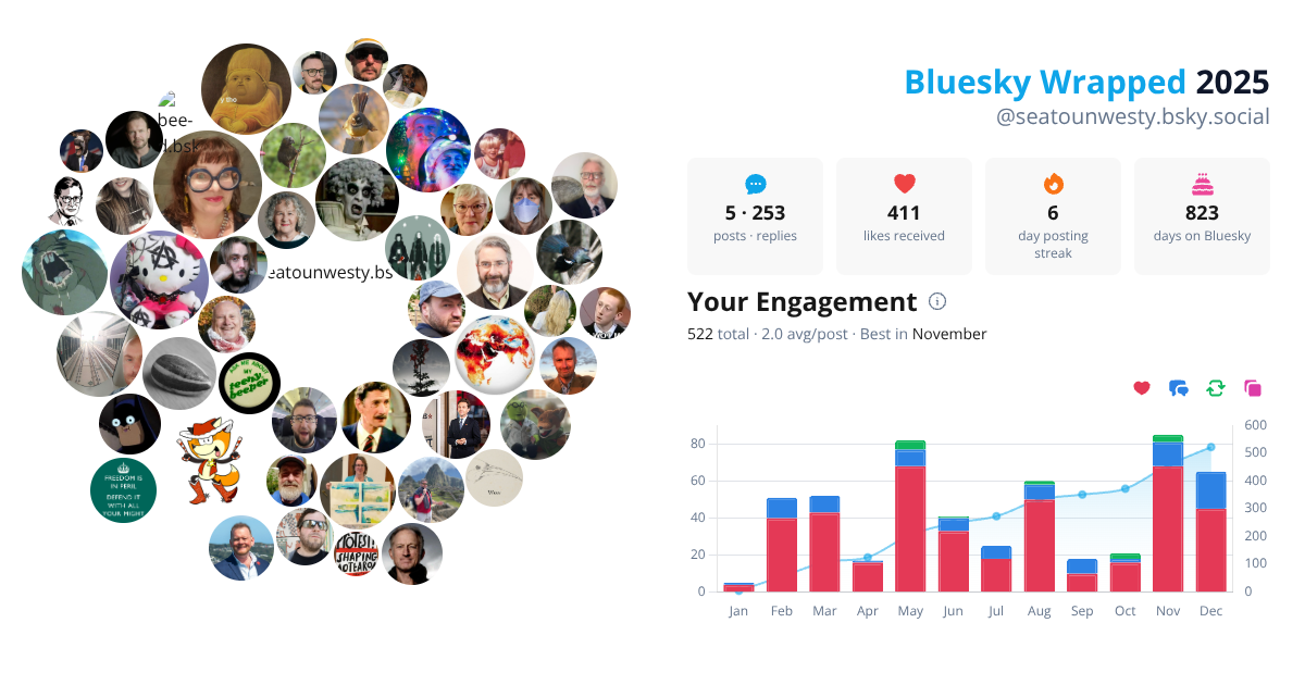 Your Bluesky Wrapped 2025 preview