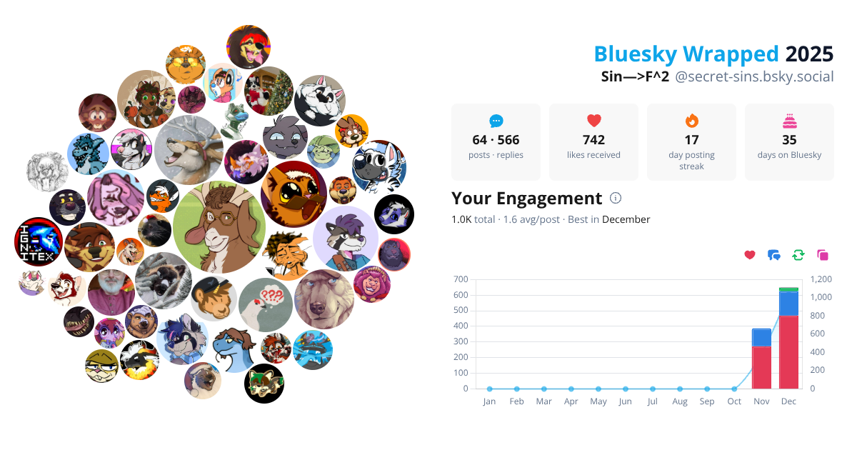 Your Bluesky Wrapped 2025 preview