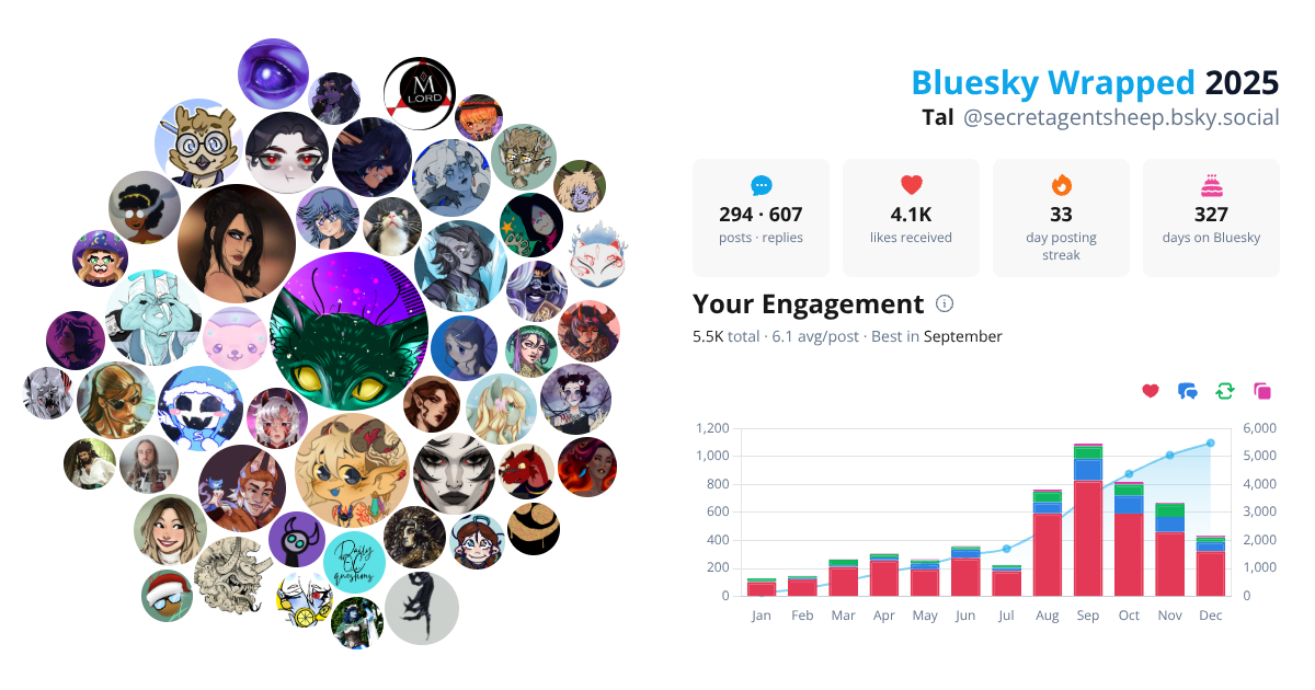 Your Bluesky Wrapped 2025 preview
