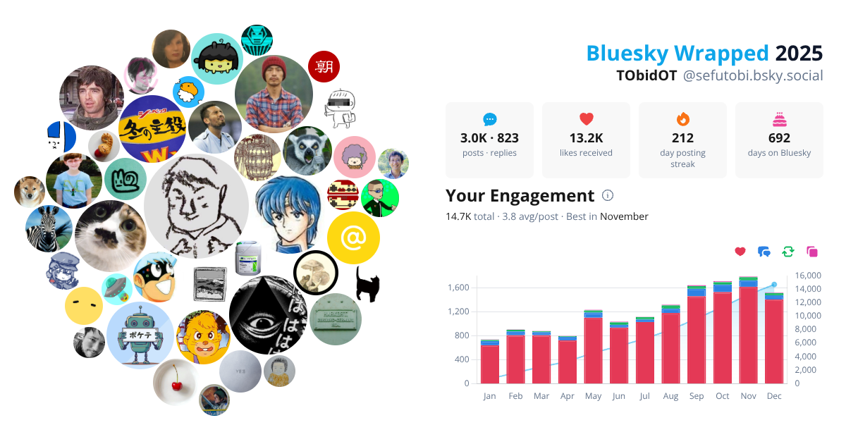 Your Bluesky Wrapped 2025 preview