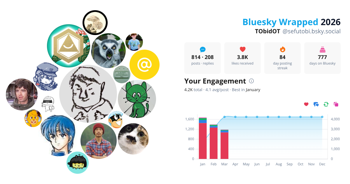 Your Bluesky Wrapped 2026 preview