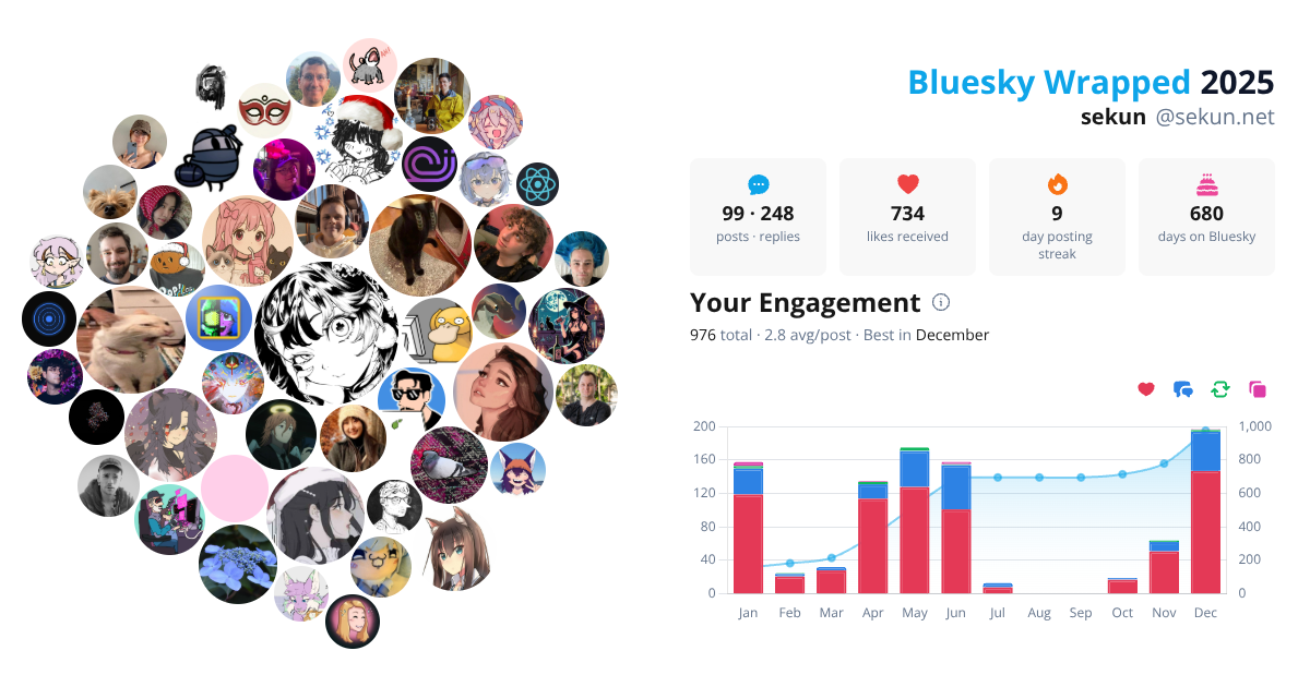Your Bluesky Wrapped 2025 preview