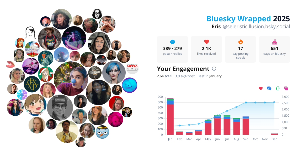 Your Bluesky Wrapped 2025 preview