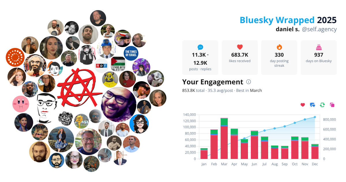 Your Bluesky Wrapped 2025 preview