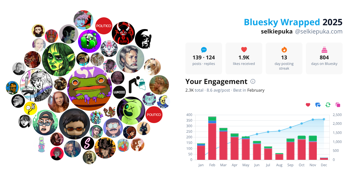 Your Bluesky Wrapped 2025 preview