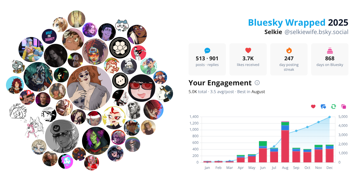 Your Bluesky Wrapped 2025 preview