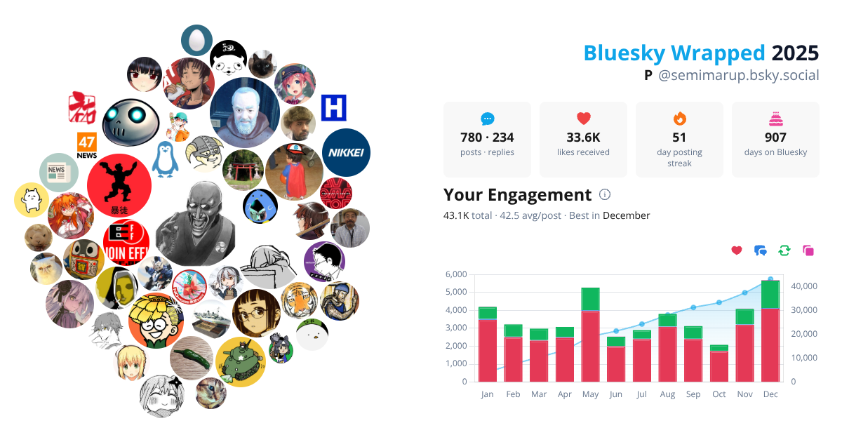Your Bluesky Wrapped 2025 preview