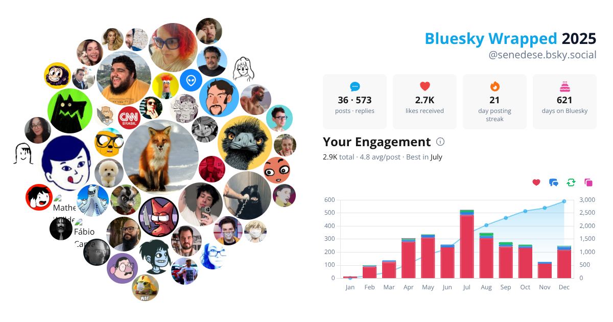 Your Bluesky Wrapped 2025 preview