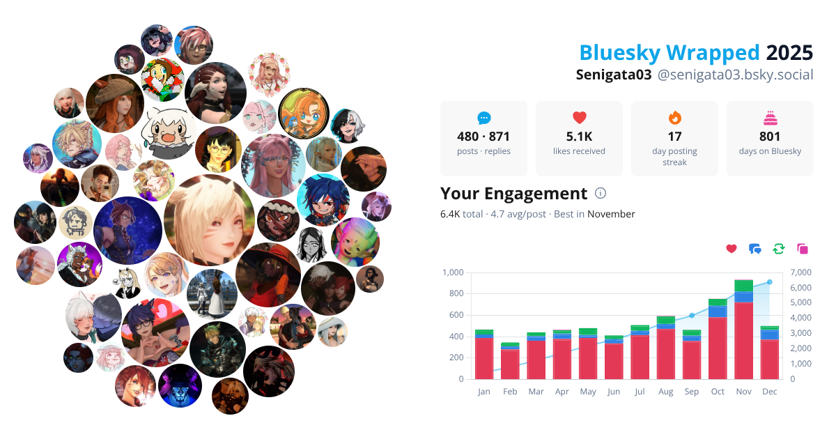 Your Bluesky Wrapped 2025 preview