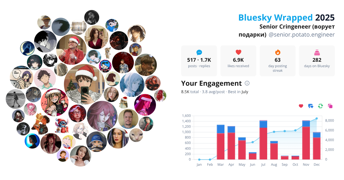 Your Bluesky Wrapped 2025 preview