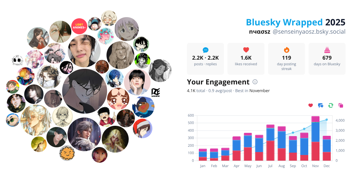 Your Bluesky Wrapped 2025 preview