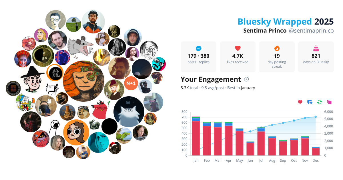 Your Bluesky Wrapped 2025 preview
