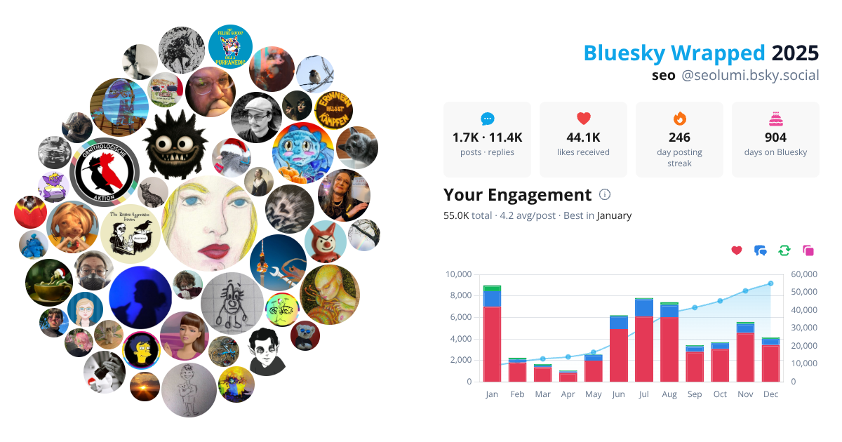 Your Bluesky Wrapped 2025 preview