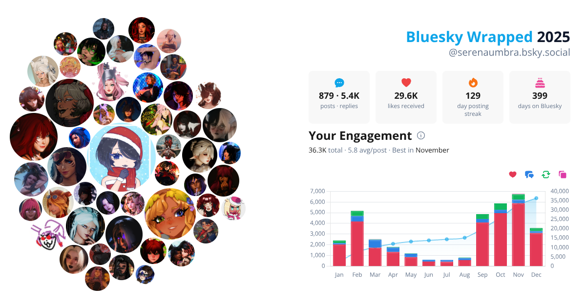 Your Bluesky Wrapped 2025 preview
