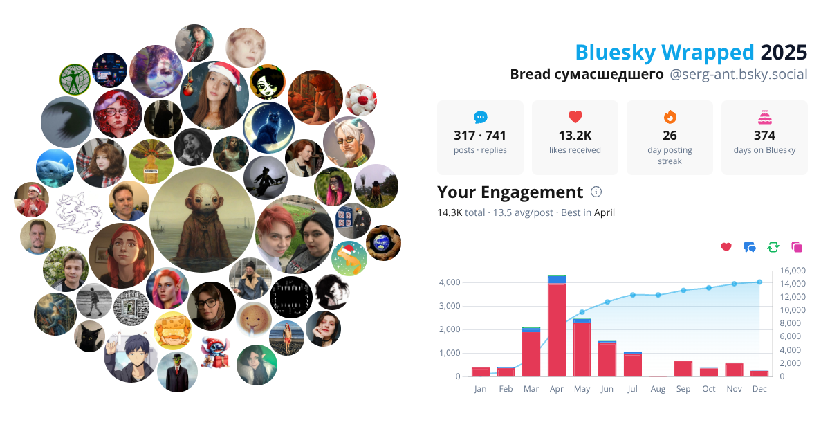 Your Bluesky Wrapped 2025 preview