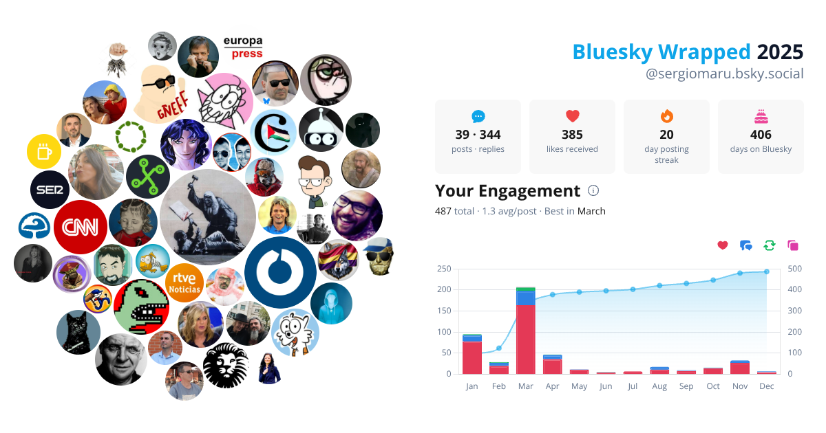 Your Bluesky Wrapped 2025 preview