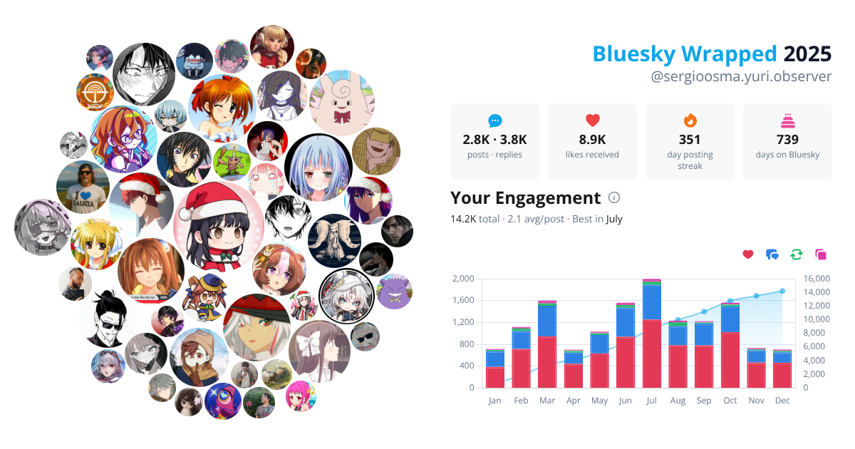 Your Bluesky Wrapped 2025 preview