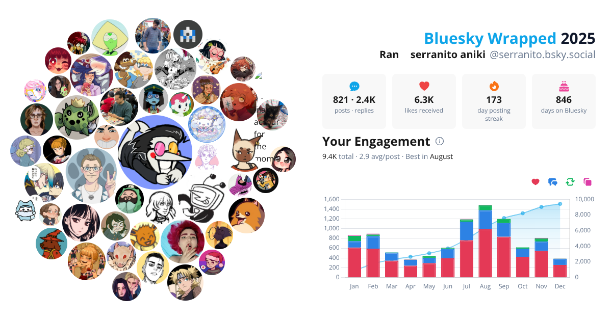 Your Bluesky Wrapped 2025 preview