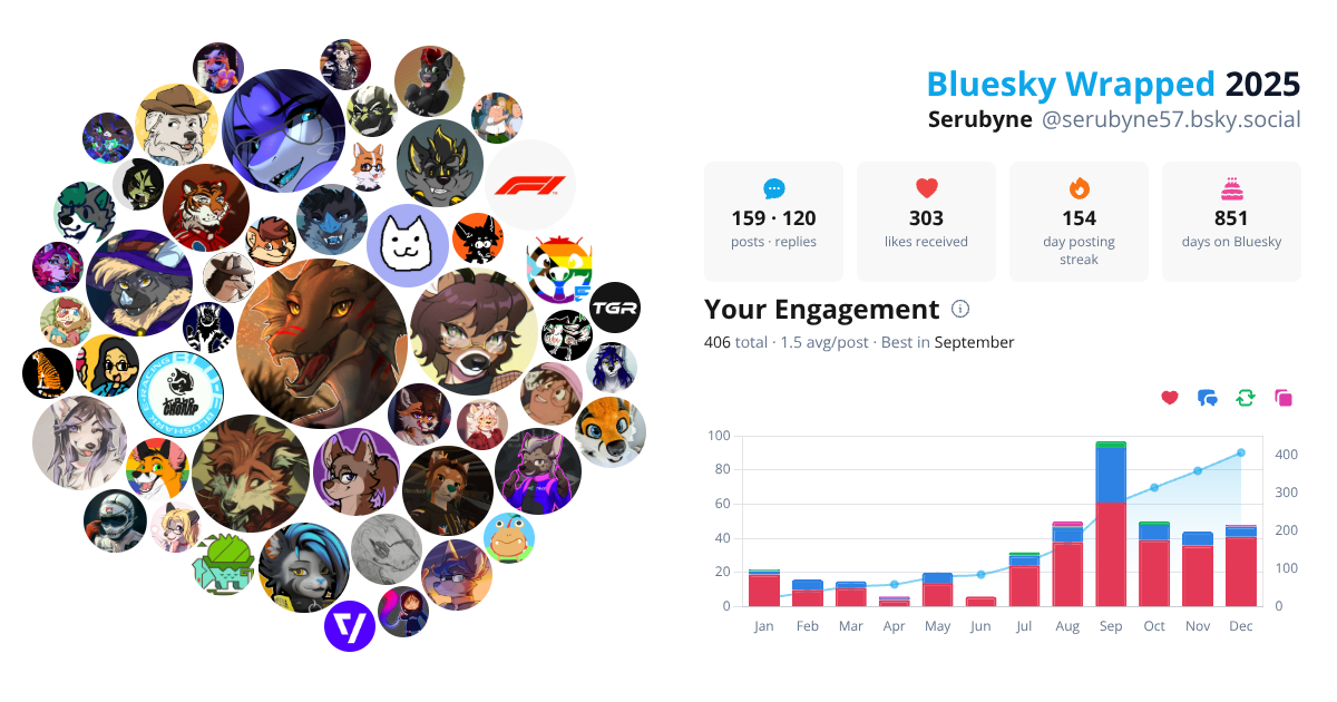 Your Bluesky Wrapped 2025 preview