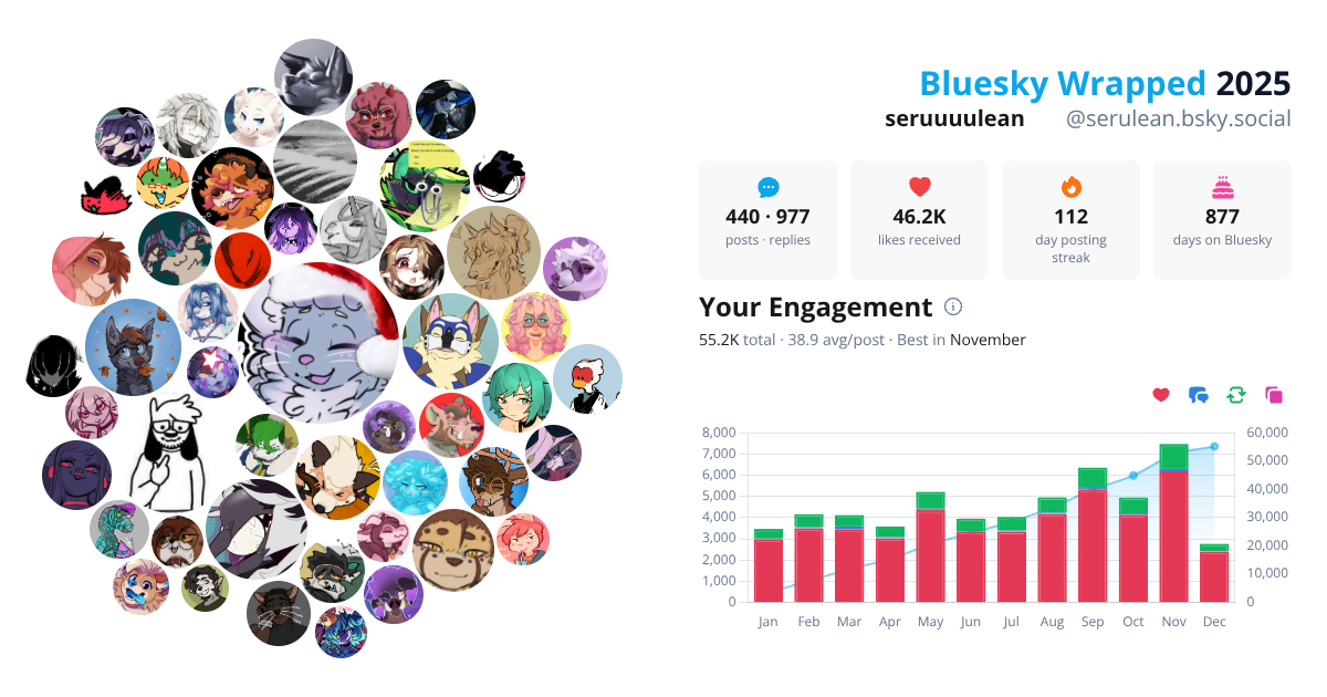 Your Bluesky Wrapped 2025 preview