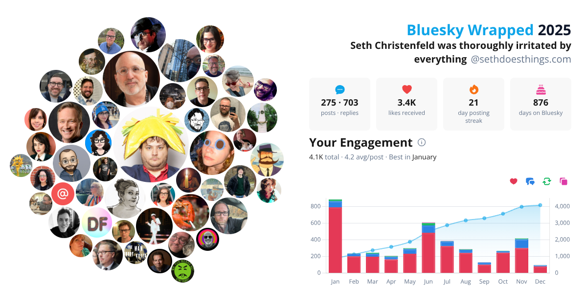 Your Bluesky Wrapped 2025 preview