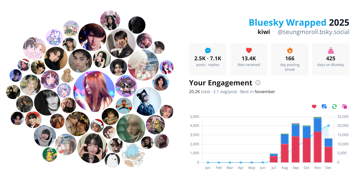 Your Bluesky Wrapped 2025 preview