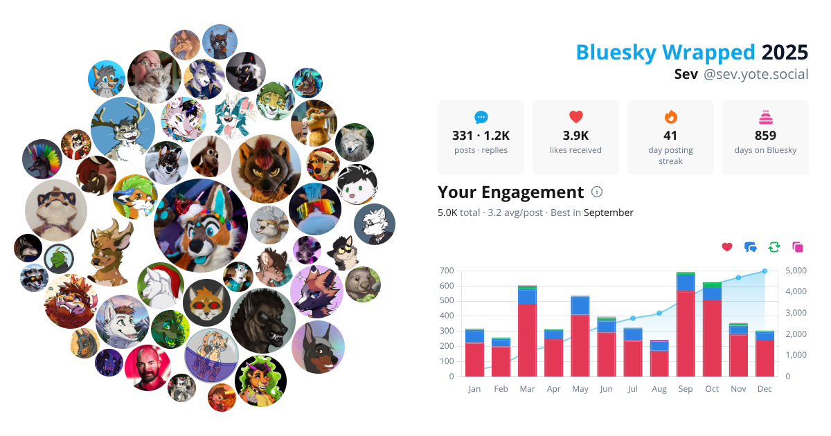 Your Bluesky Wrapped 2025 preview
