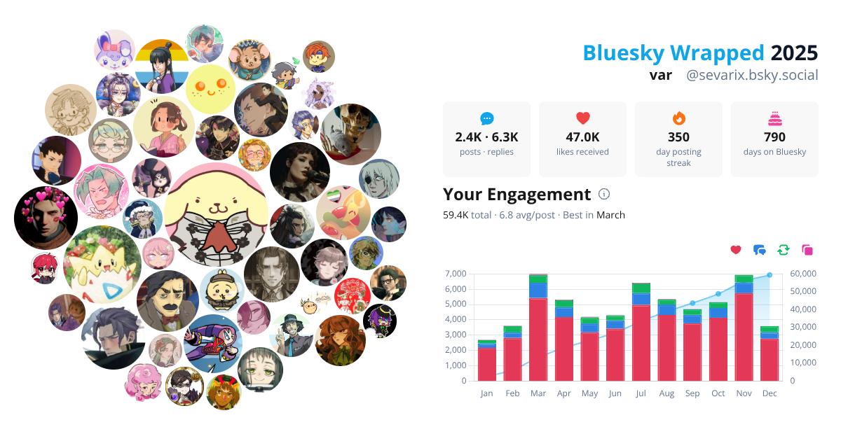 Your Bluesky Wrapped 2025 preview