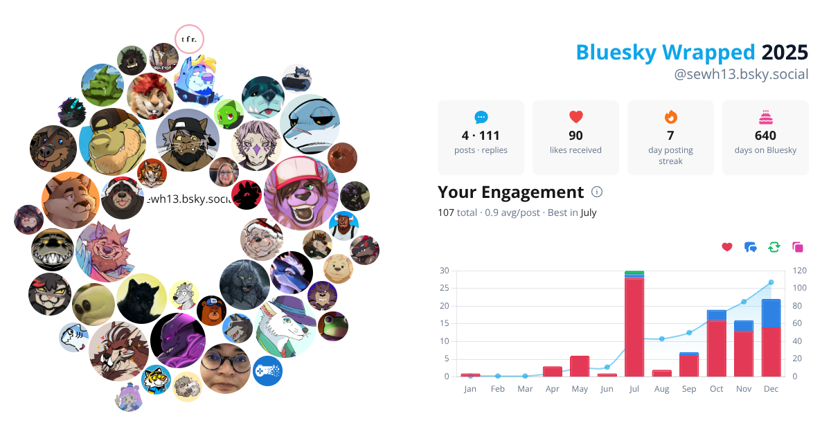 Your Bluesky Wrapped 2025 preview