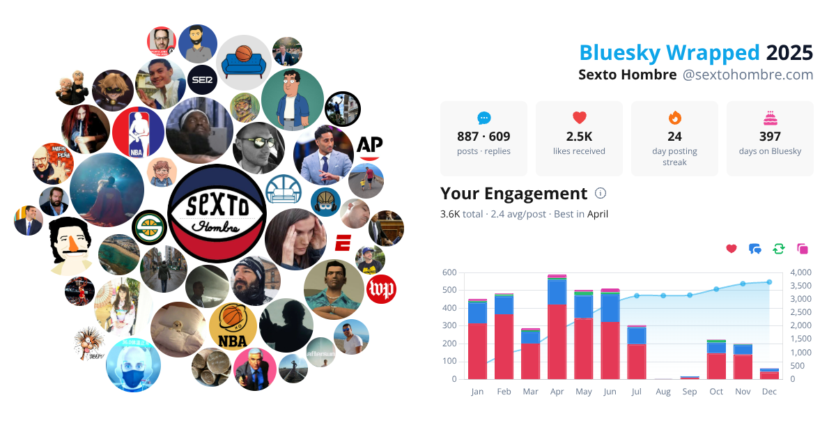 Your Bluesky Wrapped 2025 preview