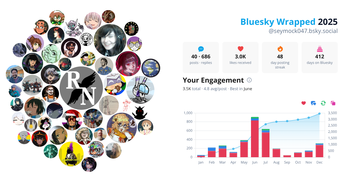 Your Bluesky Wrapped 2025 preview