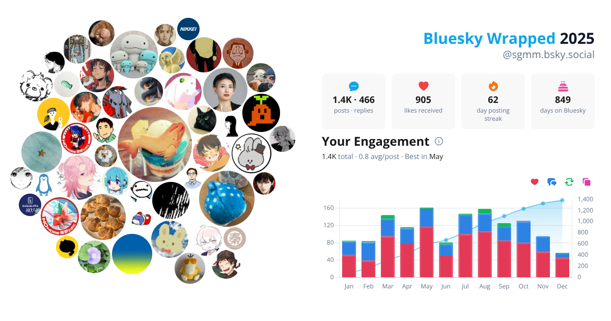 Your Bluesky Wrapped 2025 preview