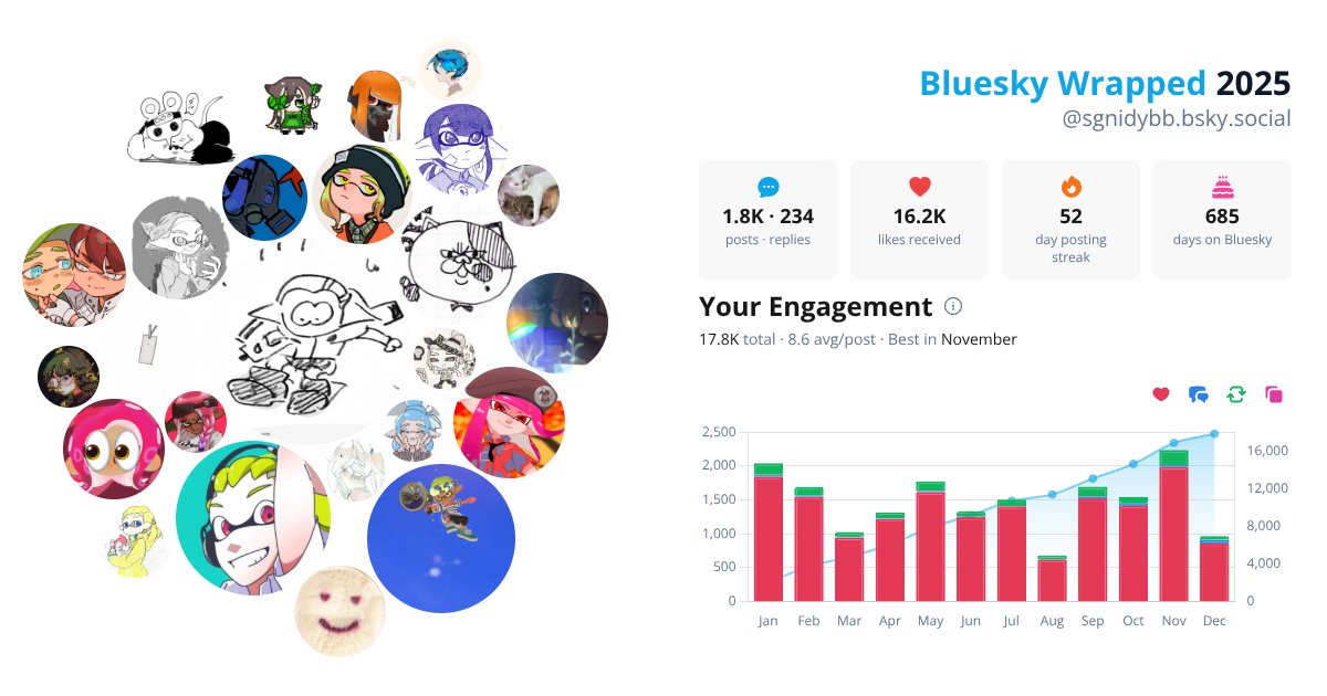 Your Bluesky Wrapped 2025 preview