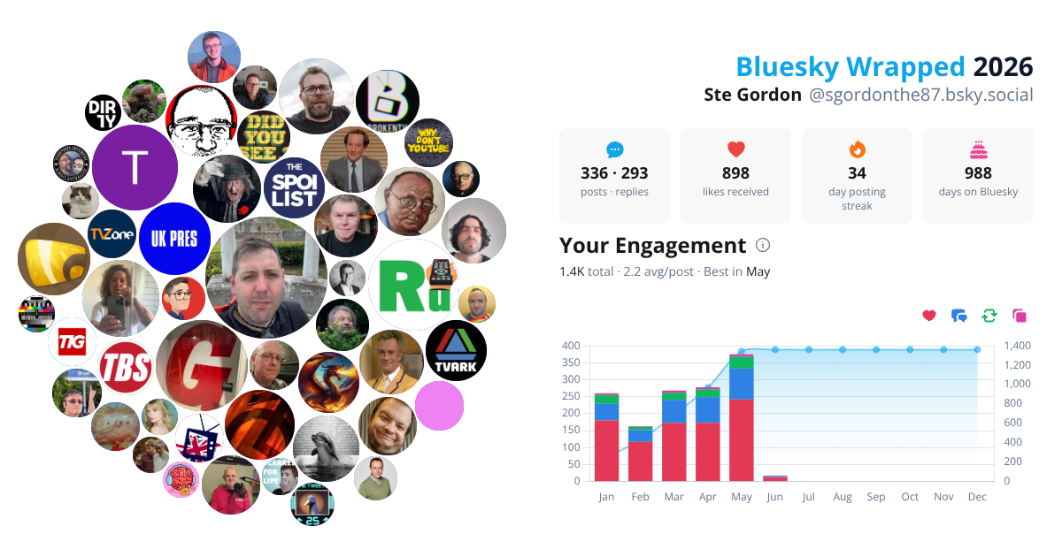 Your Bluesky Wrapped 2026 preview