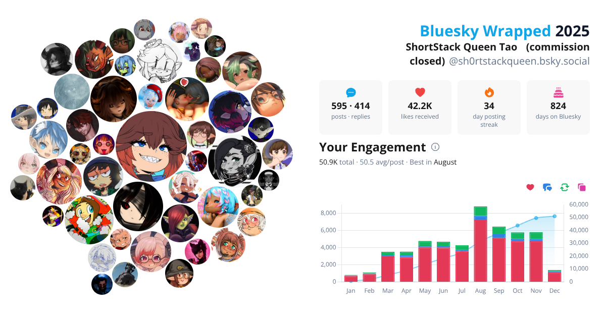 Your Bluesky Wrapped 2025 preview