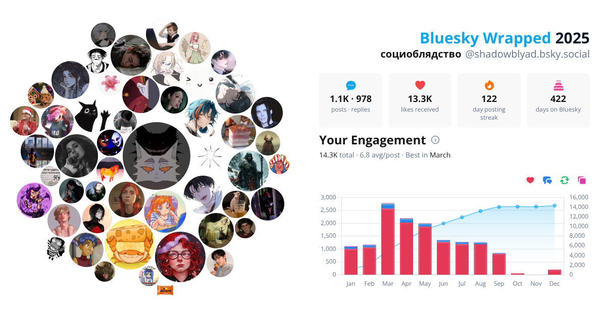 Your Bluesky Wrapped 2025 preview