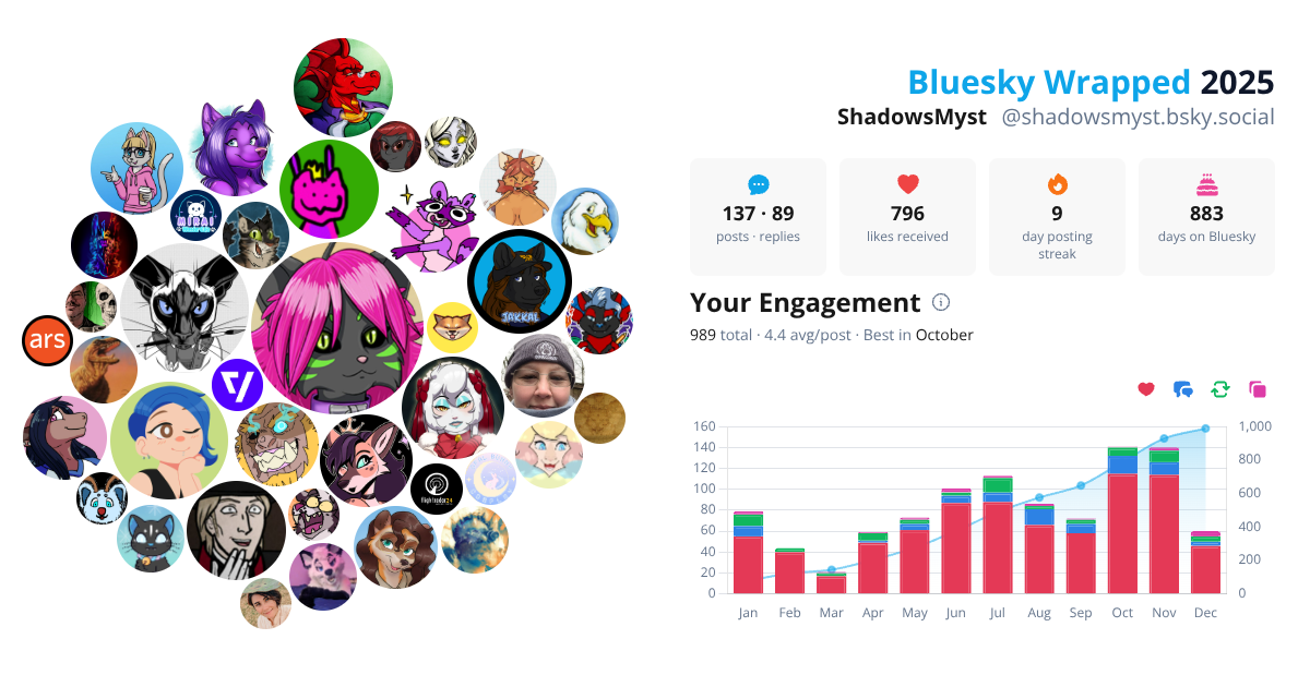 Your Bluesky Wrapped 2025 preview