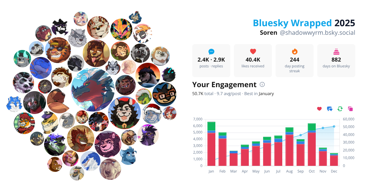 Your Bluesky Wrapped 2025 preview