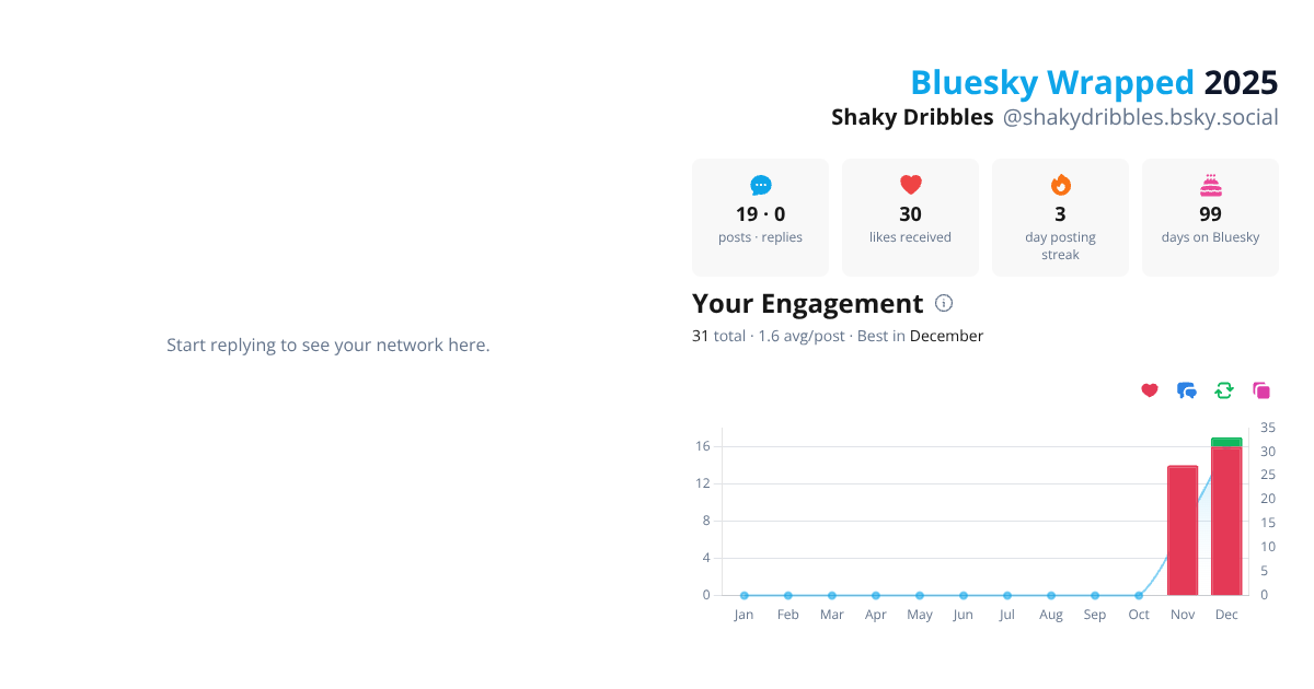 Your Bluesky Wrapped 2025 preview