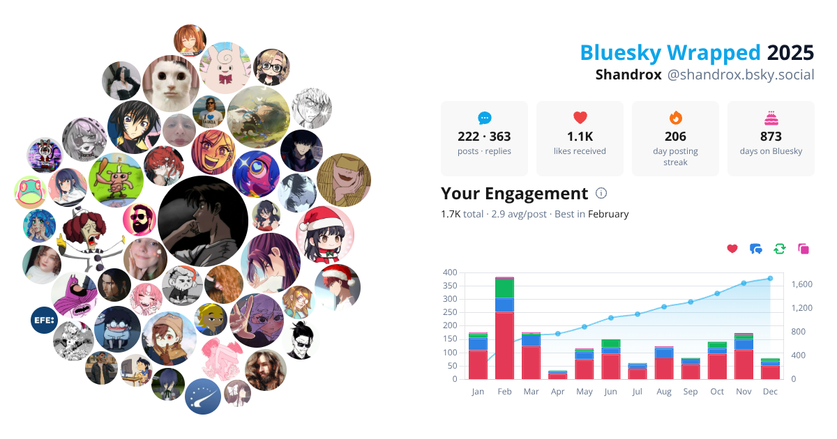 Your Bluesky Wrapped 2025 preview